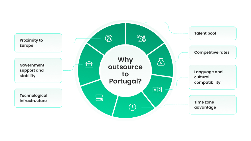 Why outsource to Portugal?